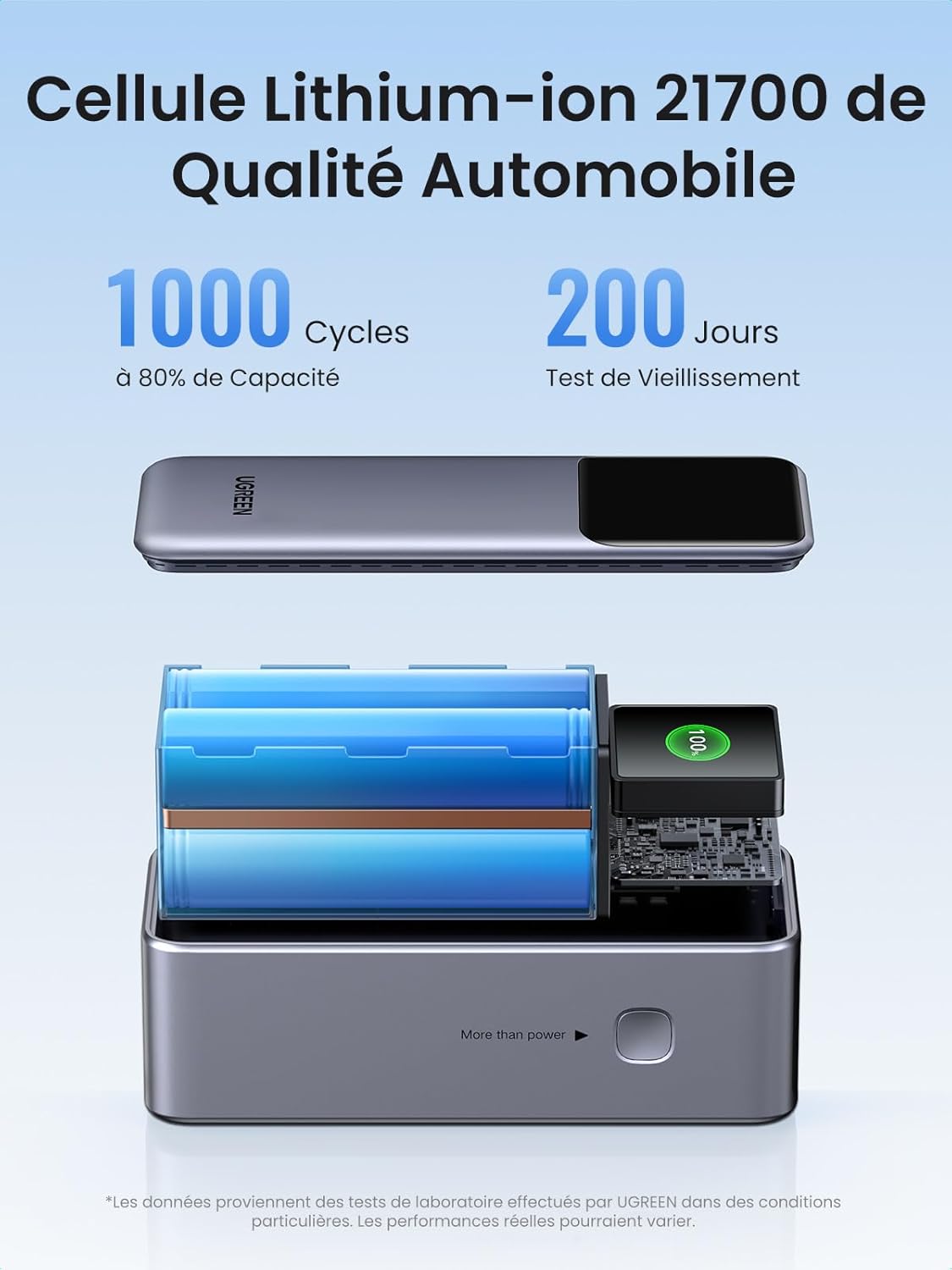 UGREEN Nexode 130 W – Batterie Externe 20 000 mAh Power Bank Portable, 3 Ports USB-C/PD 3.0, Charge Rapide 100 W, Écran TFT, Compatible iPhone 13-17, iPad, MacBook, Galaxy S24-S25