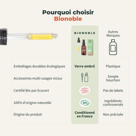 BIONOBLE Huile de Romarin pour Cheveux Bio 50 ml
