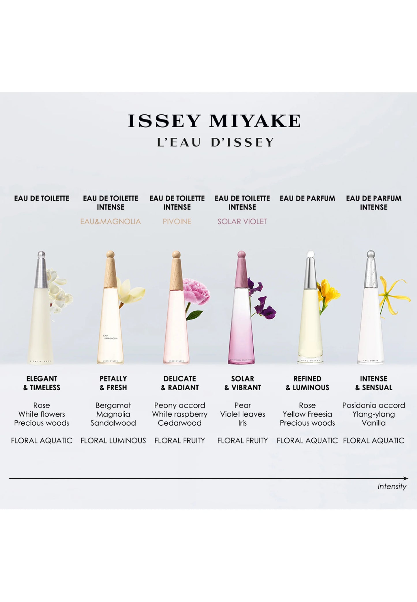 L'EAU D'ISSEY EAU DE PARFUM INTENSE - Eau de Parfum Intense