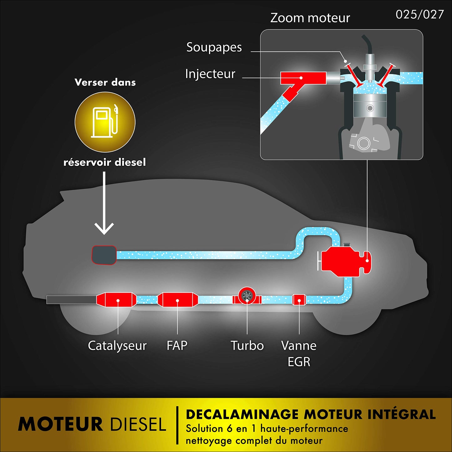 FACOM 006025 Décapant Moteur Diesel Intégral CURATIF – Nettoyant Puissant pour Moteurs, 1 L
